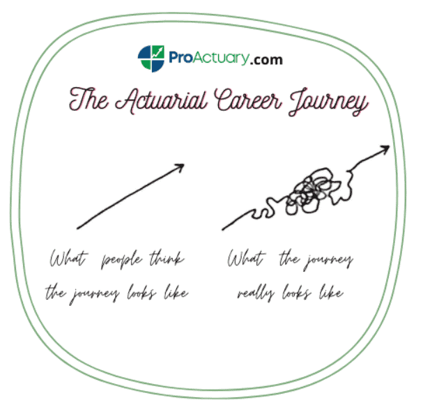 The actuarial career journey