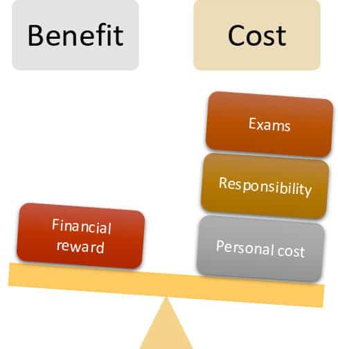 Actuary Salary:benefit cost decision scale