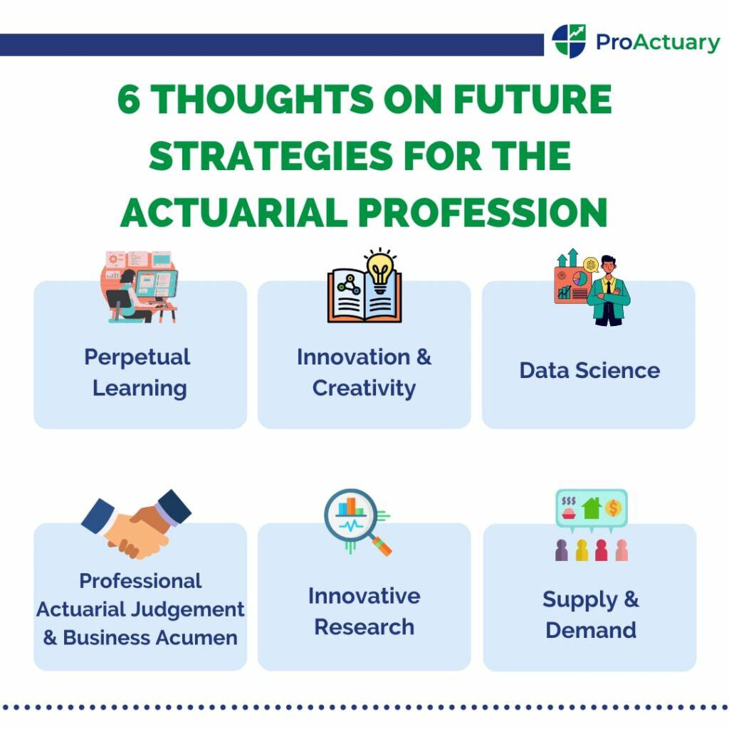 actuarial profession strategies infographic