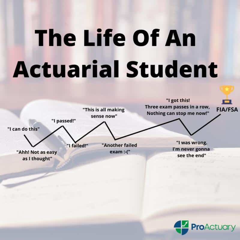The Life of An Actuarial Student