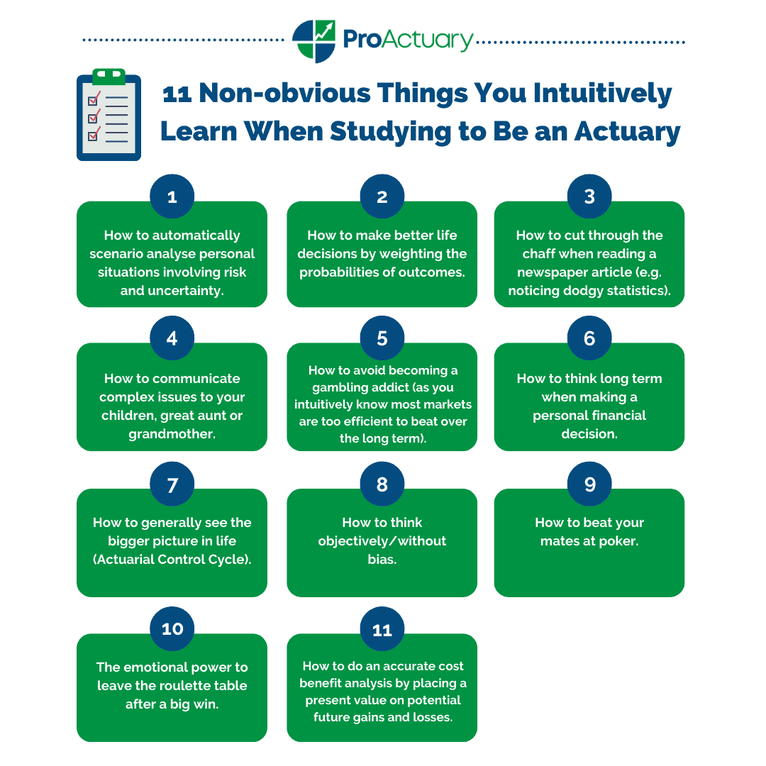 Actuarial Exams The Ultimate Guide to Passing. Discover 26 Exam Tips.