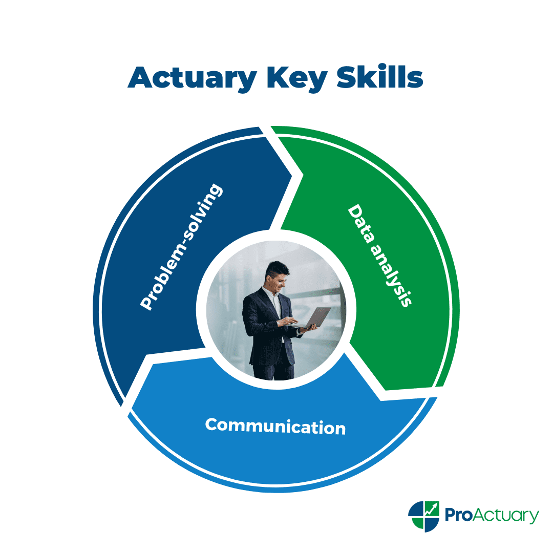 actuary key skills
