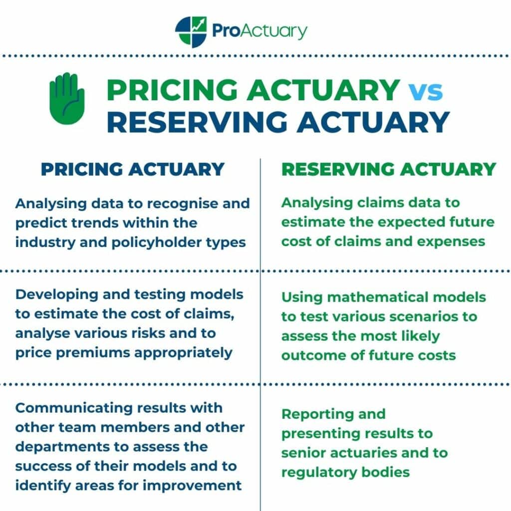 diagram of comparative analysis between pricing and reserving in General Insurance Actuary