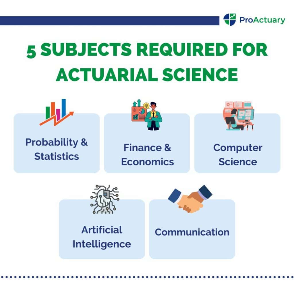 Graphic detailing 5 key subjects required for actuarial science, such as finance, computer science, and statistics