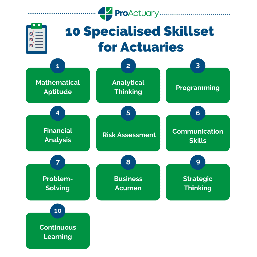 Set of diverse skills required in actuarial work