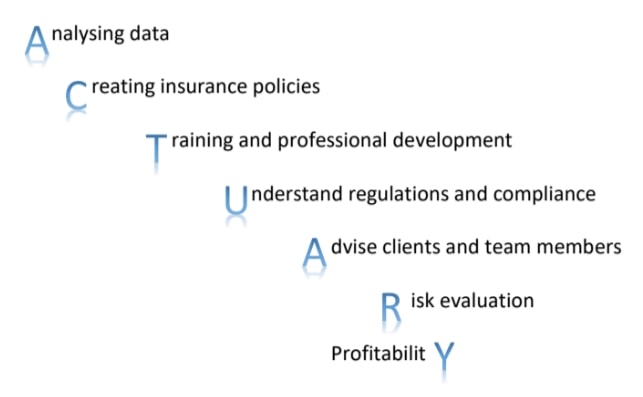 Graphic explaining common abbreviations used in insurance actuary terminology.