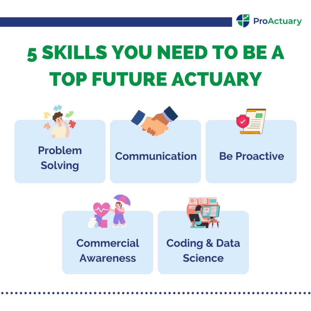 actuary skills for the future