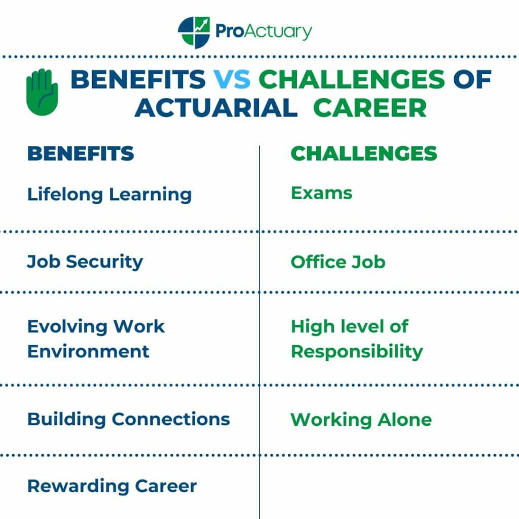 Comparison of benefits and challenges in an insurance actuary career.