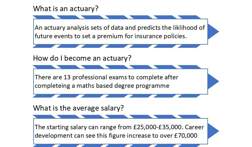 Final graph summarizing key points about the insurance actuary profession.