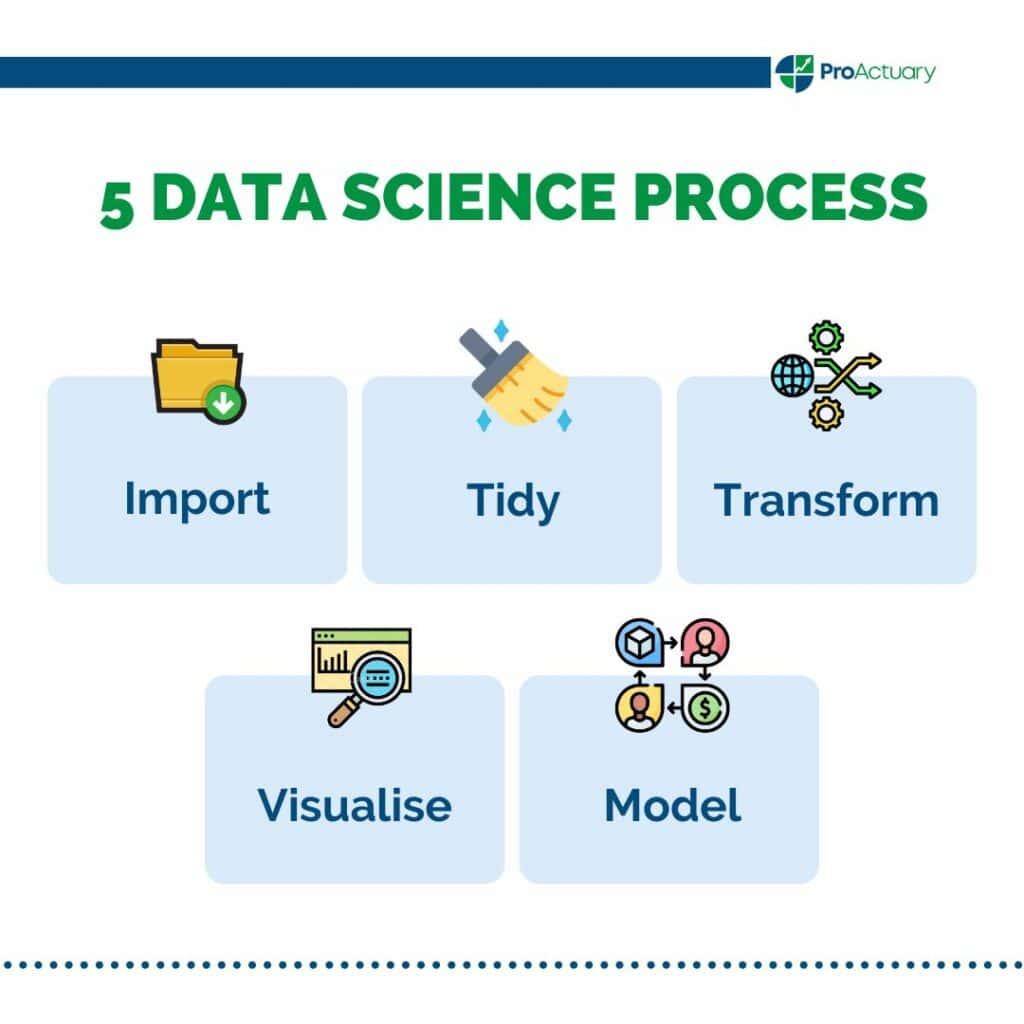data science process