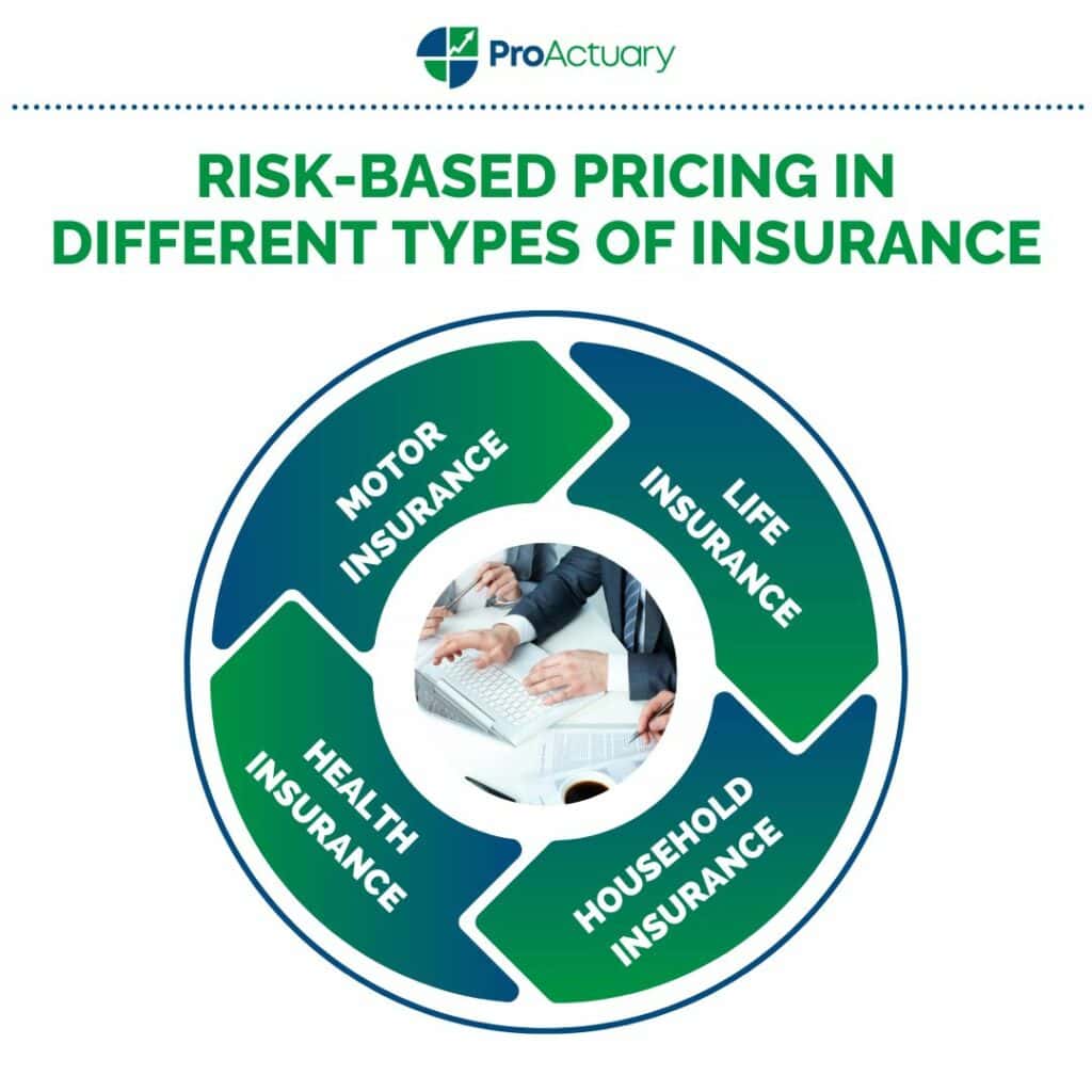 Examples of risk-based pricing in different types of insurance