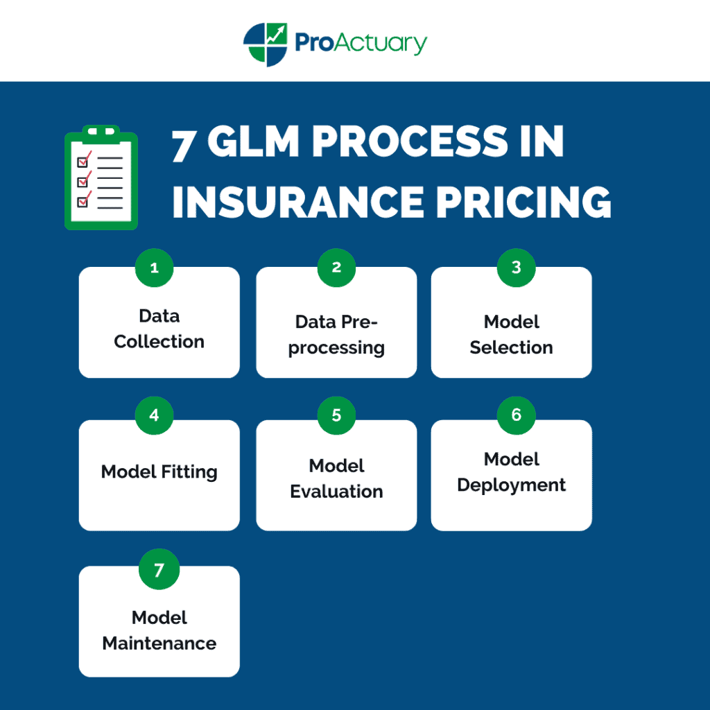 glm pricing process in insurance pricing