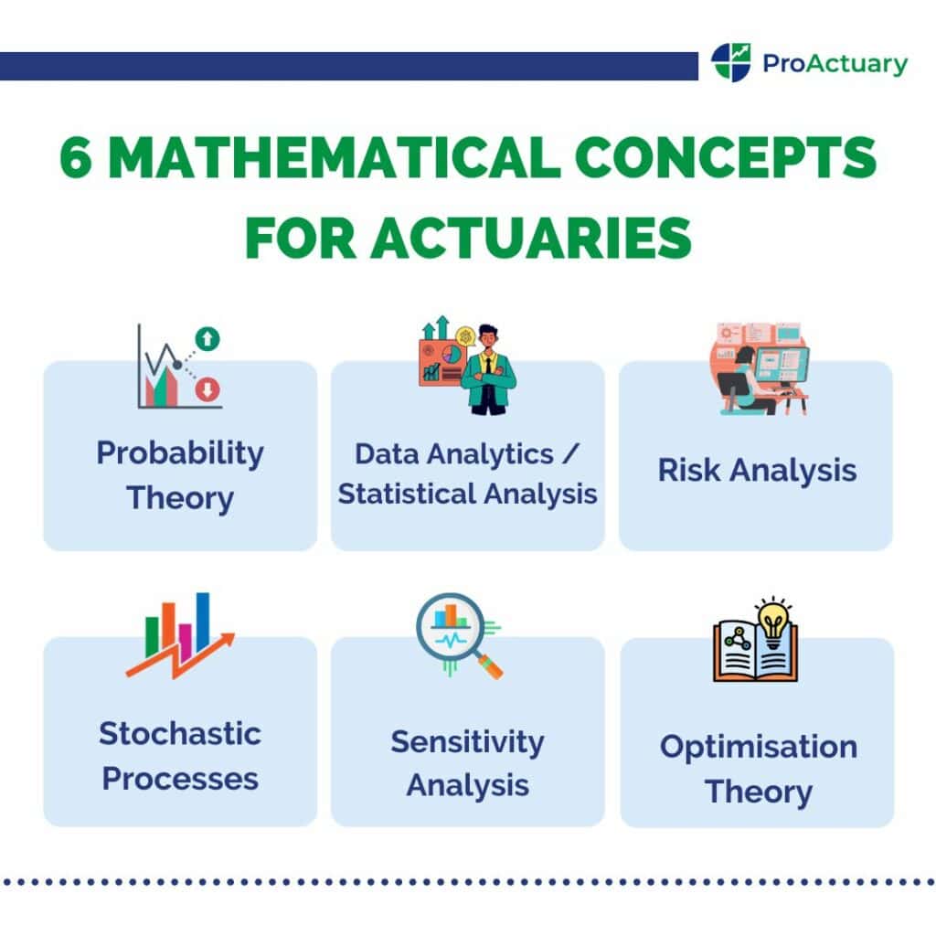mathematical concepts for actuaries