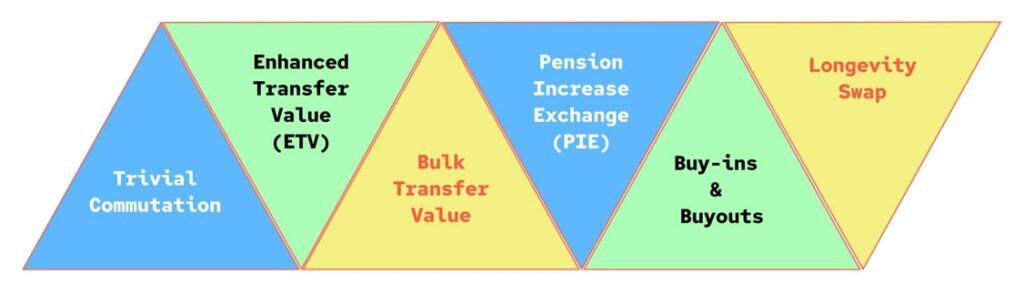 risk transfer diagram