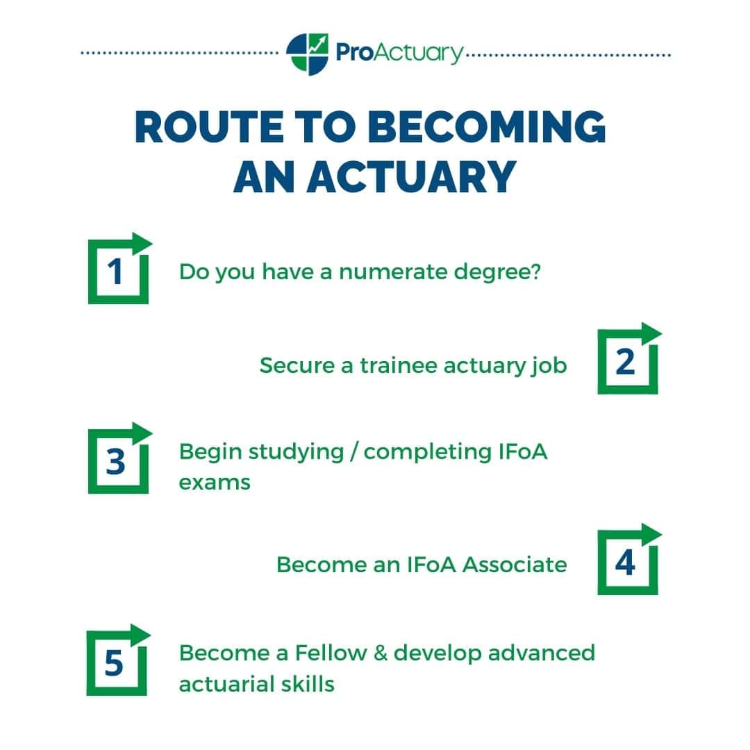 Outlining the career path to become a pensions actuary