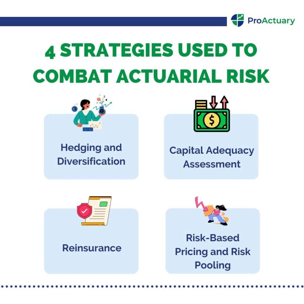 An overview of different strategies used to manage and mitigate actuarial risk