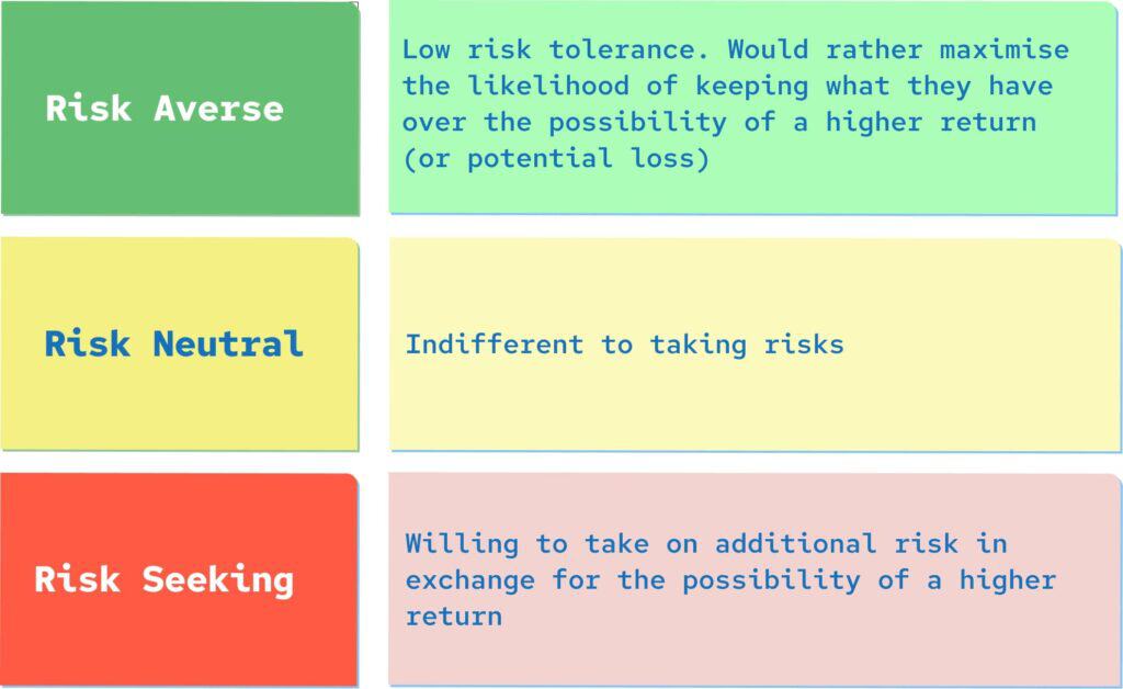 type of risk management