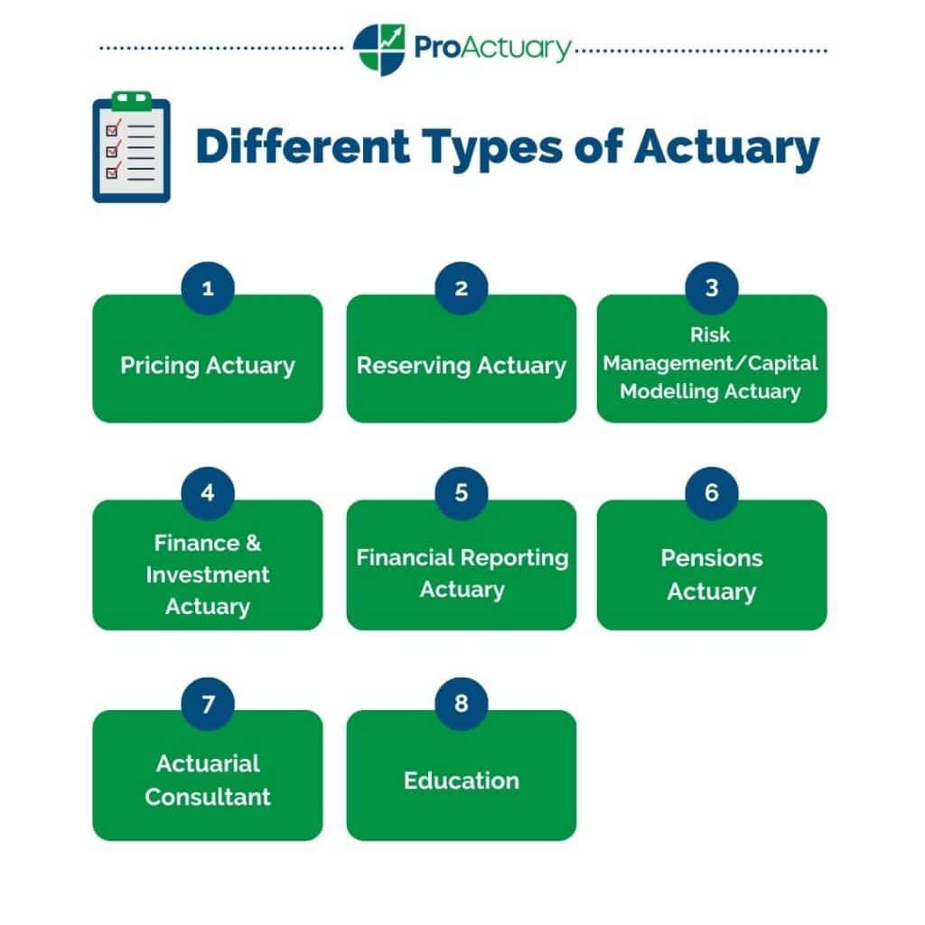 Overview of different actuarial job roles, showcasing the variety within the profession