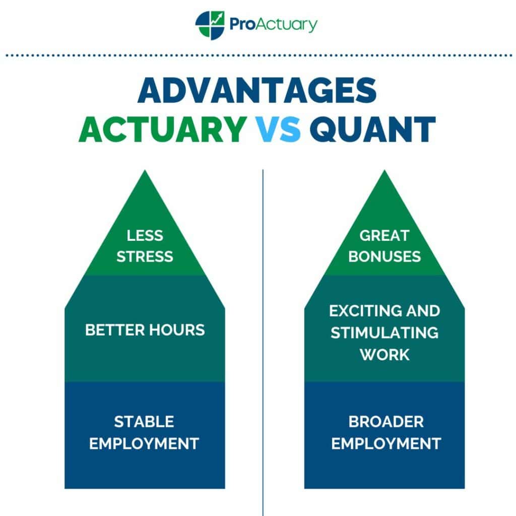 Infographic comparing the advantages of actuary vs quant