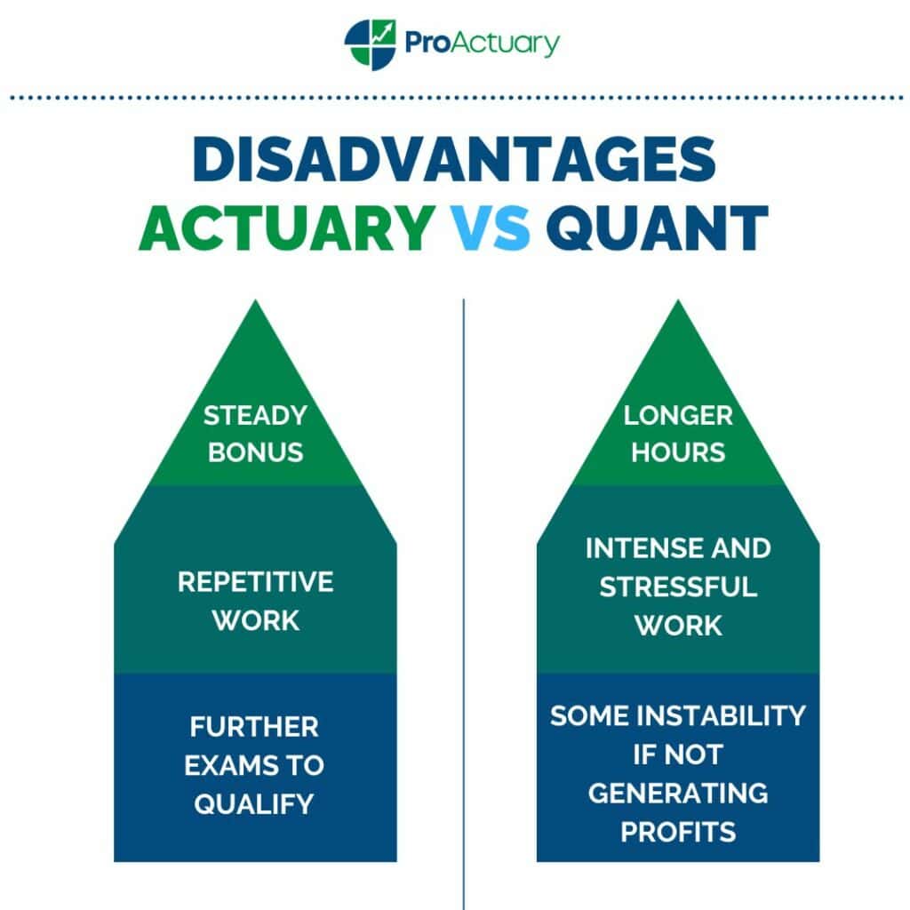 Infographic comparing the disadvantages of actuary vs quant