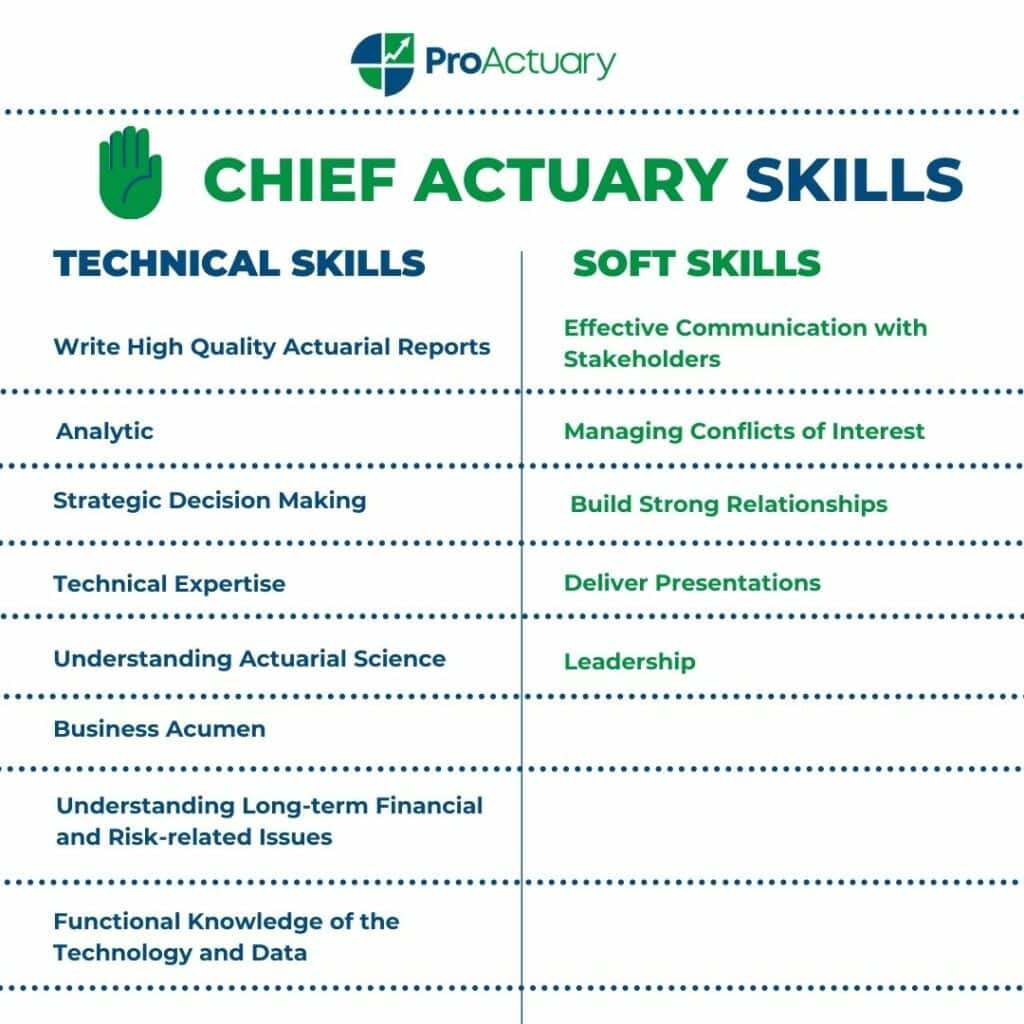 Detailed diagram showcasing specific skills and qualifications necessary for the role of a chief actuary