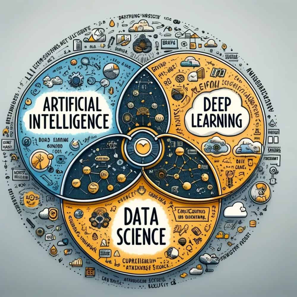 Diagram showing the impact of data science and AI on actuarial science, illustrating technological advancements in the field