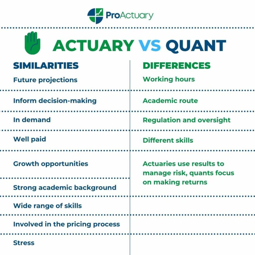 Actuary Vs Quant Unleashing Powerful Analytical Prowess