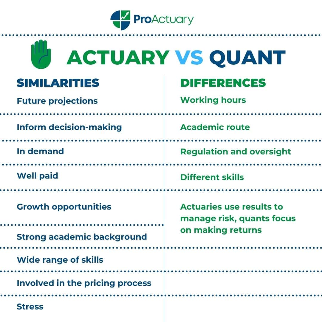 Infographic showing differences and similarities of actuary vs quant