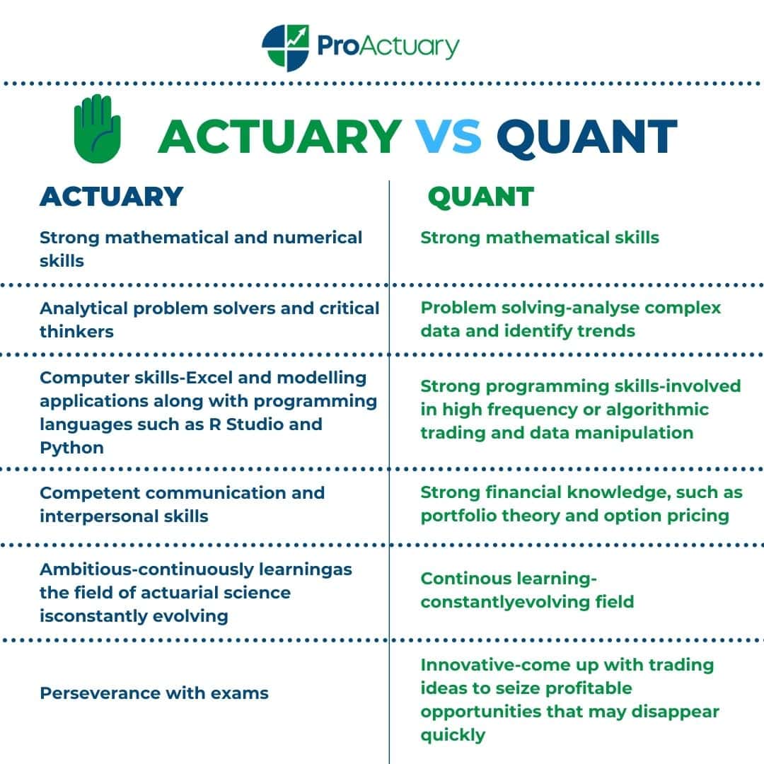 infographic showing differences of actuary vs quant in terms of skills