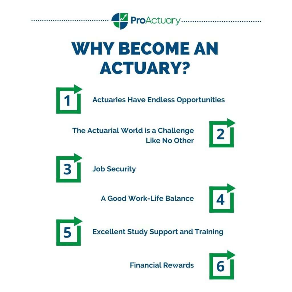 Infographic detailing reasons to pursue a career in actuarial science, relating to the role of an actuary