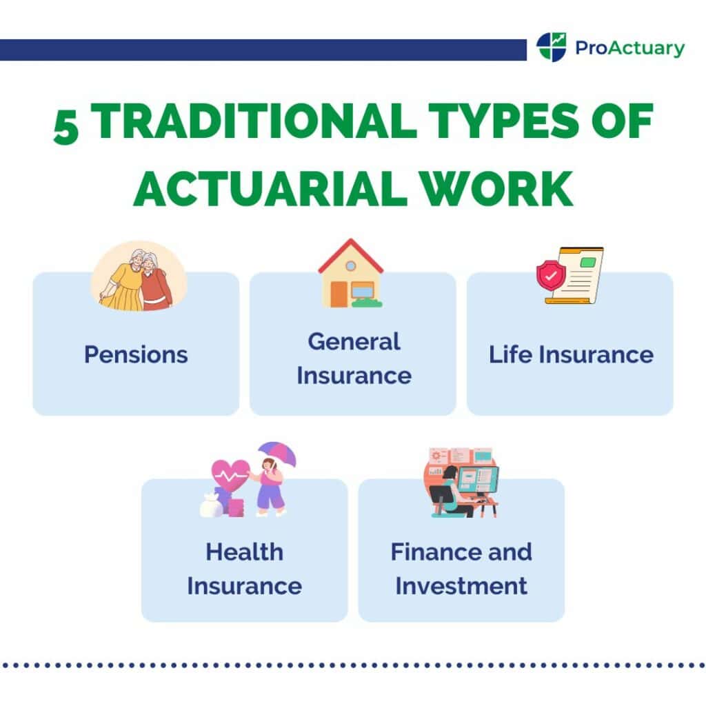 Infographic listing traditional types of actuarial work, highlighting various sectors where actuaries are employed