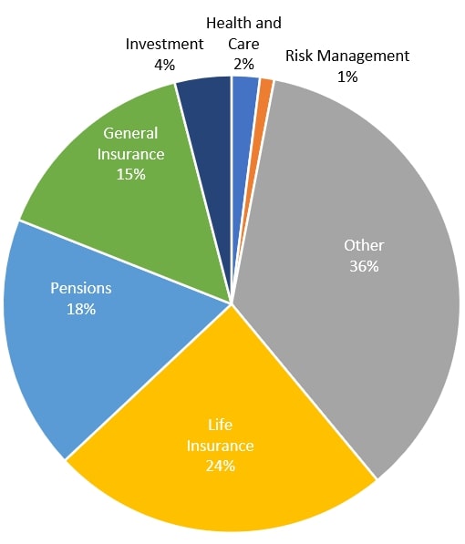 What Does An Actuary Do? Revealing Expertise And Big Impact