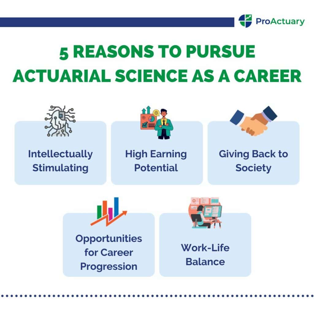 Diagram listing reasons to pursue a career in actuarial science, highlighting intellectual stimulation and earning potential