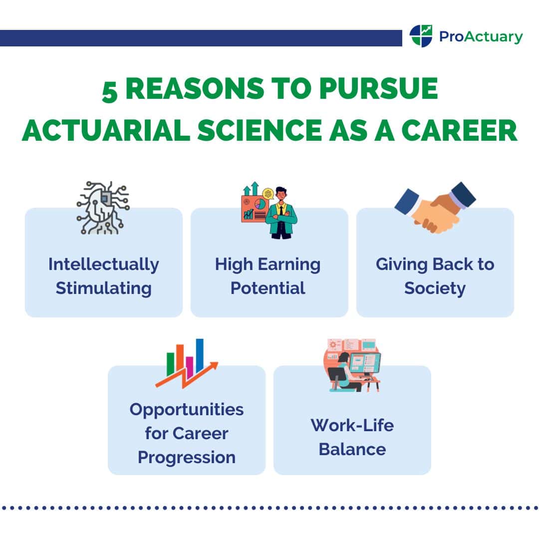 Actuarial Science 101: A Comprehensive Guide To The Field