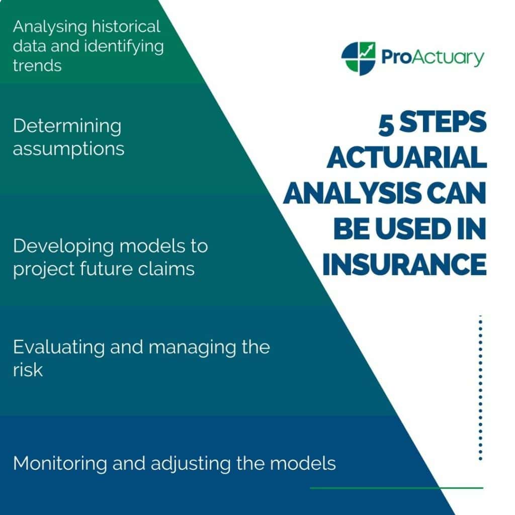 Outlining the process of actuarial analysis in insurance