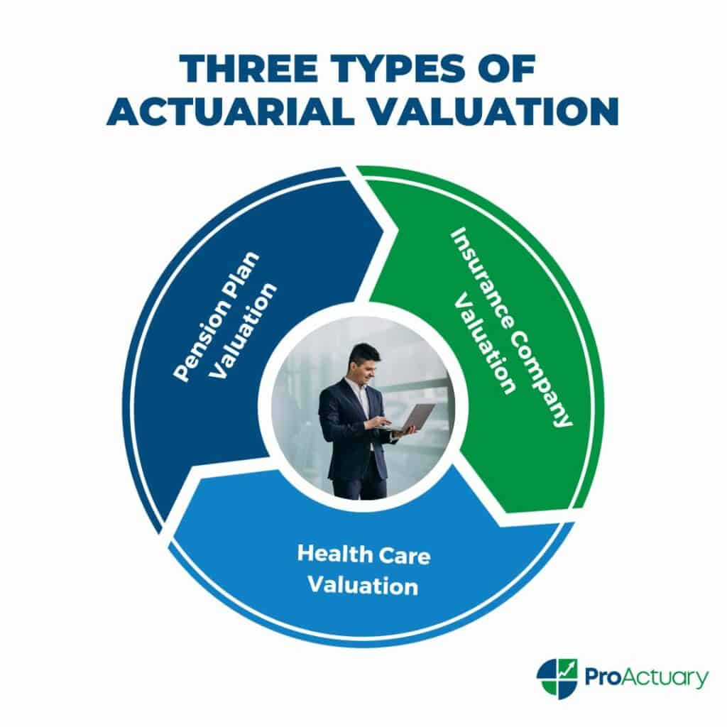types of actuarial valuation