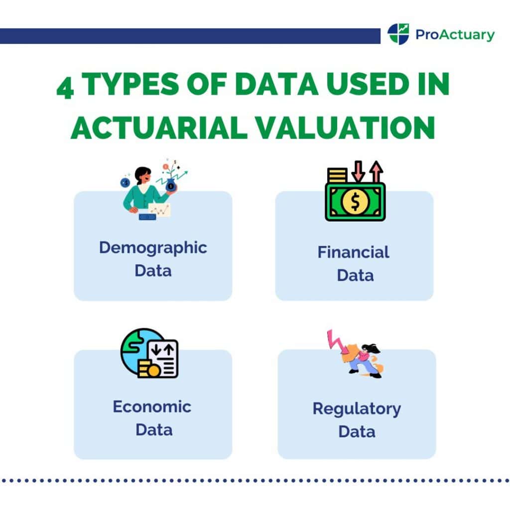 types of data used in actuarial valuation