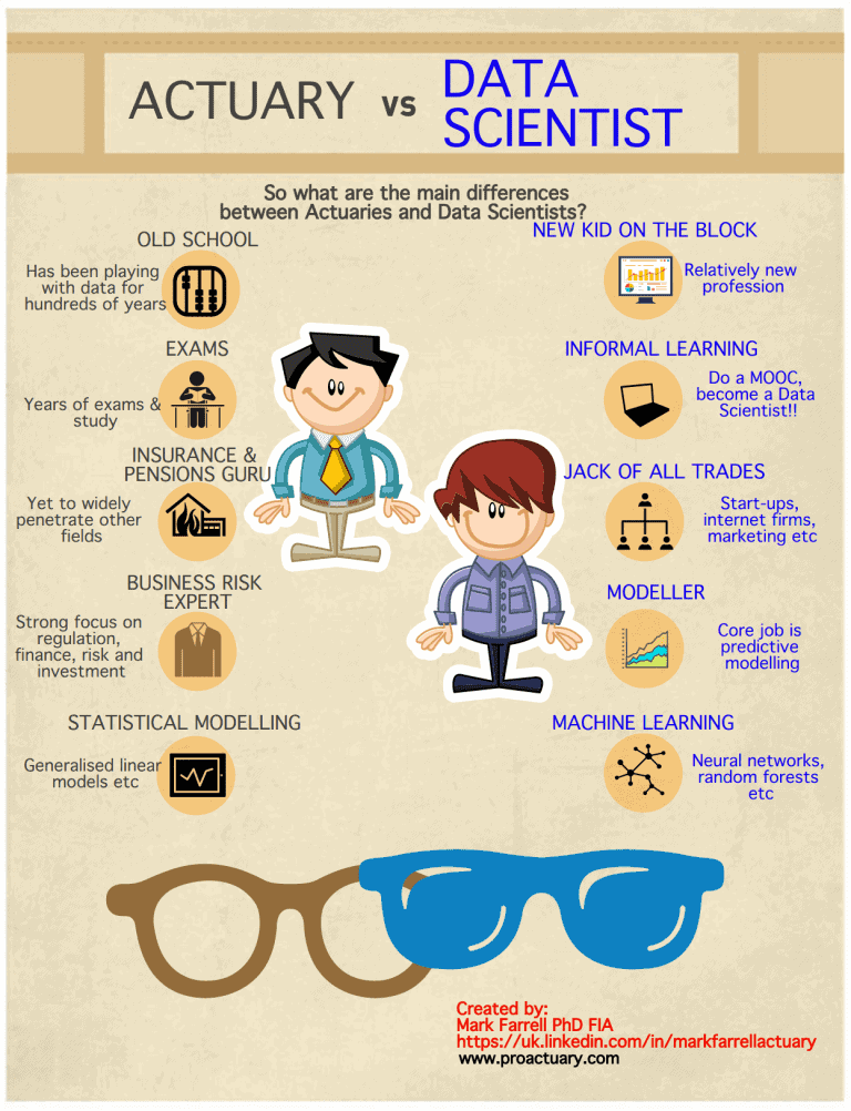 Actuary Vs Data Scientist