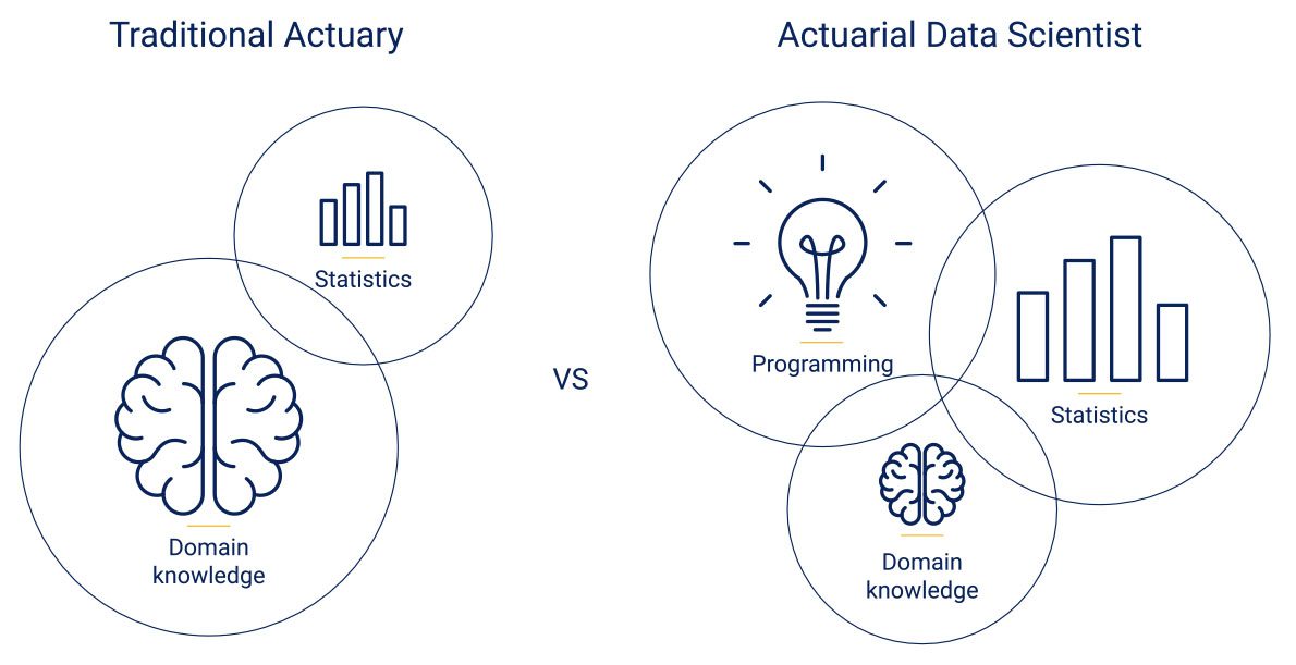 traditional actuary vs actuarial data scientist