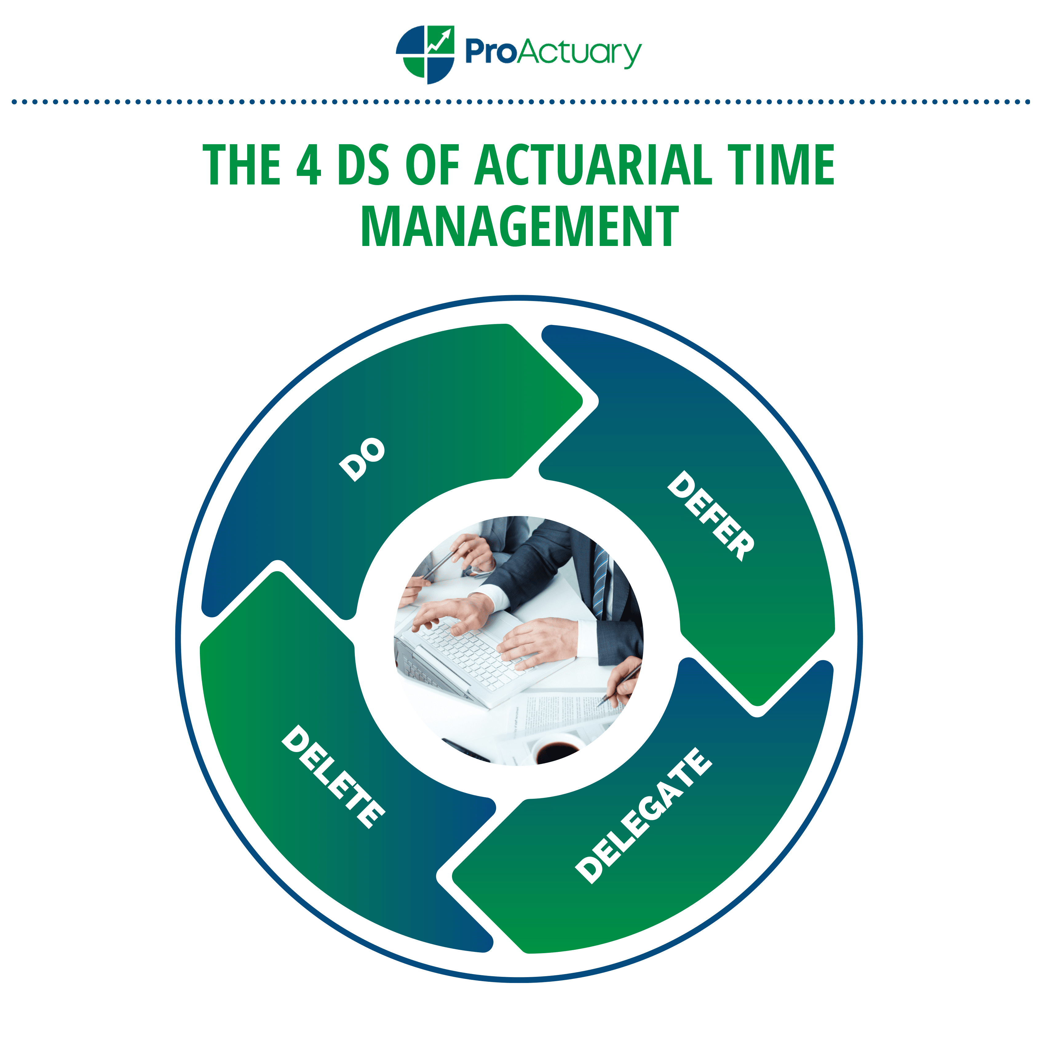 4 Ds of Actuarial Time Management