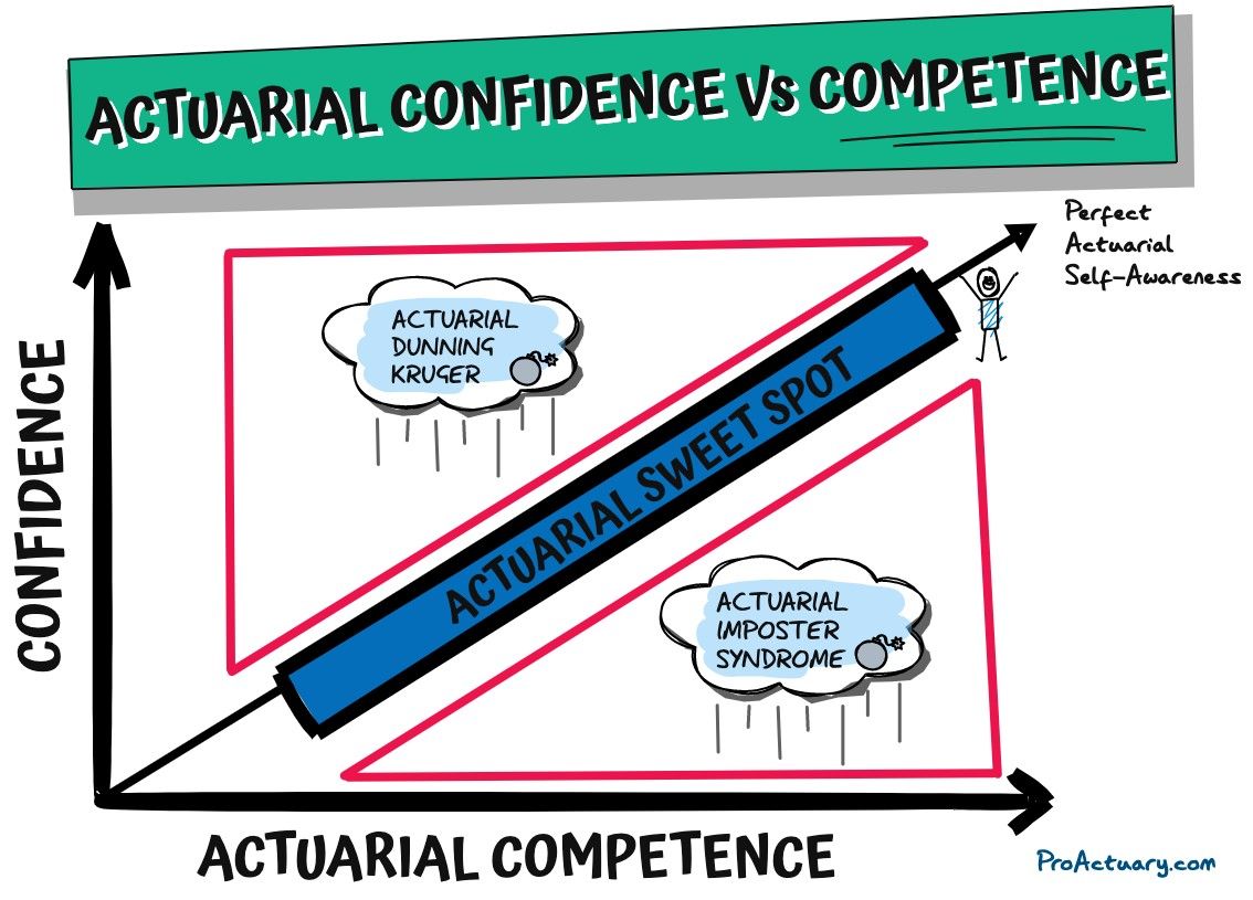 Actuarial Confidence Vs Actuarial Competence