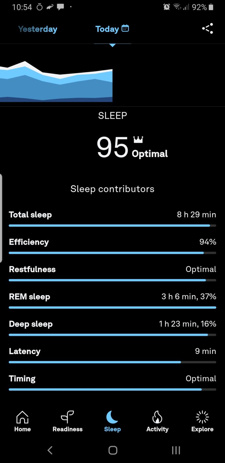 Oura ring sleep tracker
