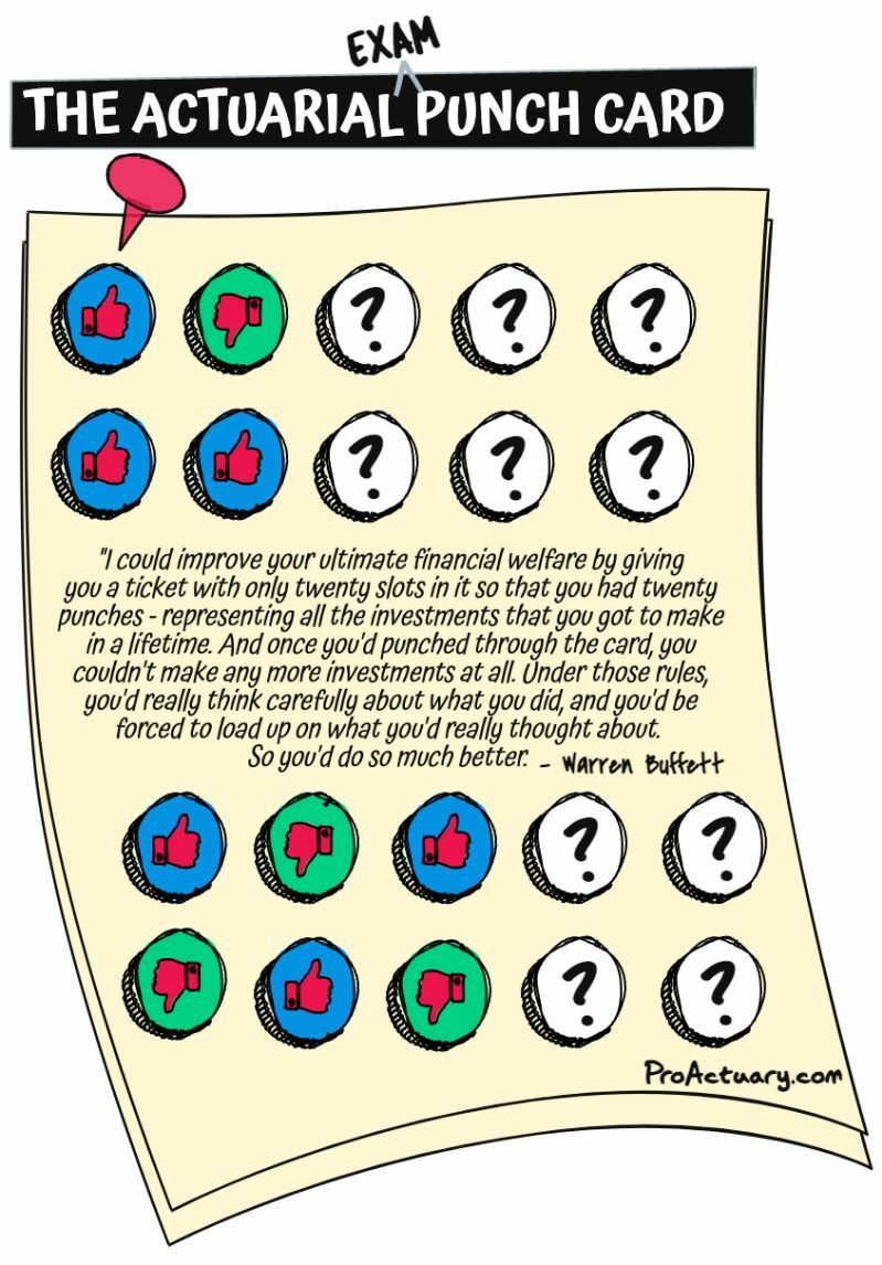 The Actuarial Exam Punch Card